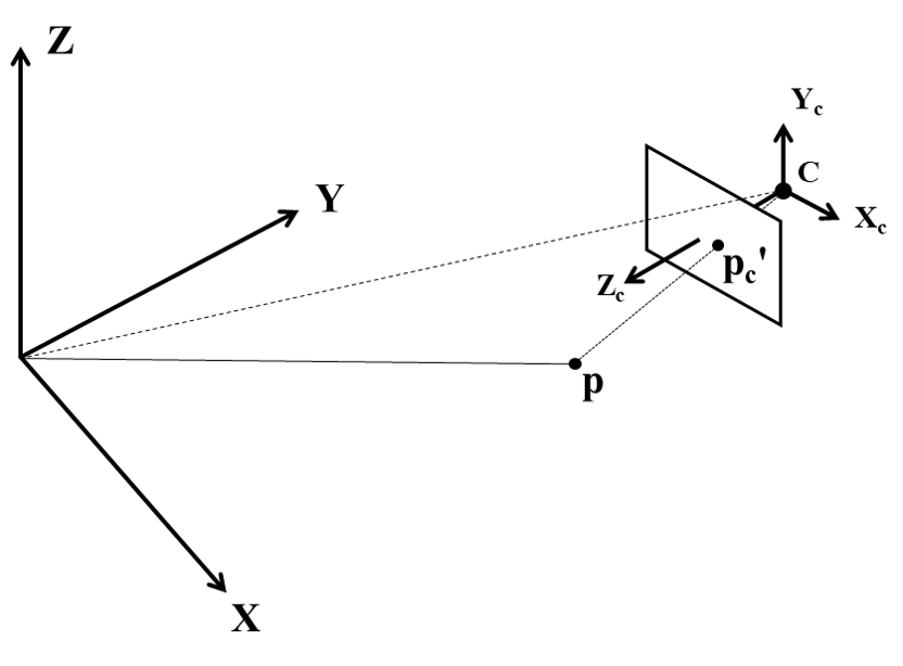 3D pose reconstruction system