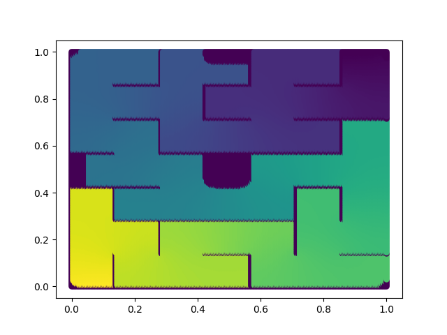 Potential map used for reward shaping in the maze